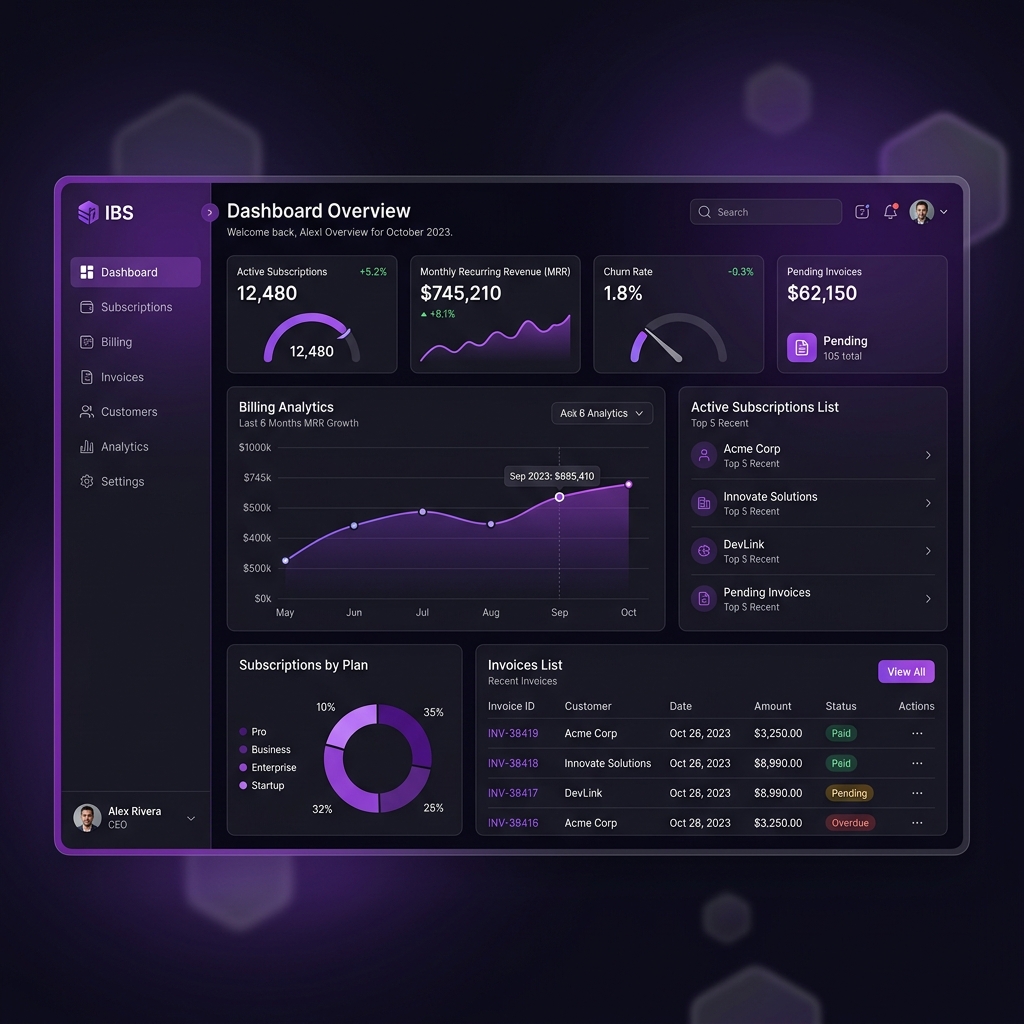 Devetrics IBS Billing Analytics Dashboard