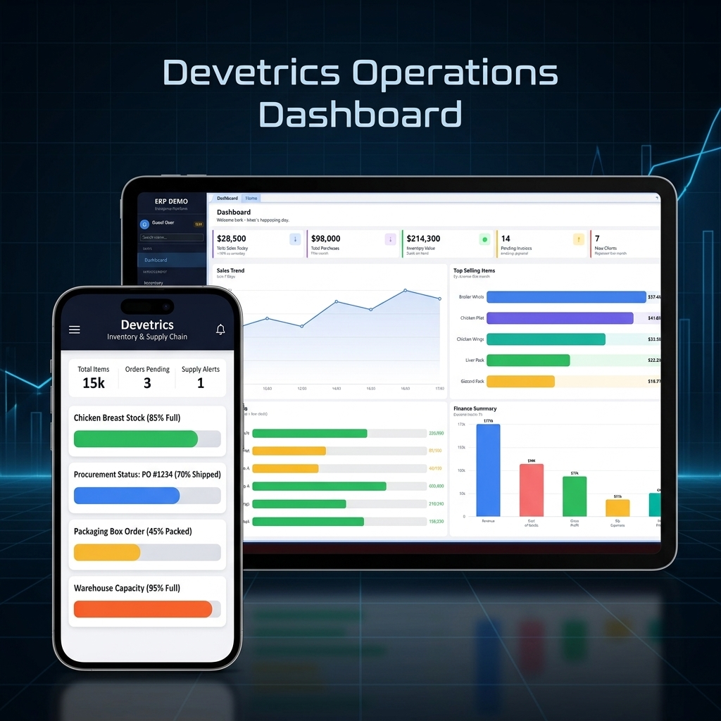 Devetrics Operations Dashboard Mockup